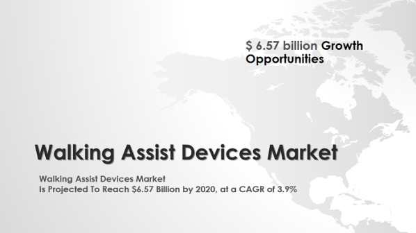 Walking Assist Devices Market